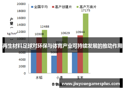 再生材料足球对环保与体育产业可持续发展的推动作用